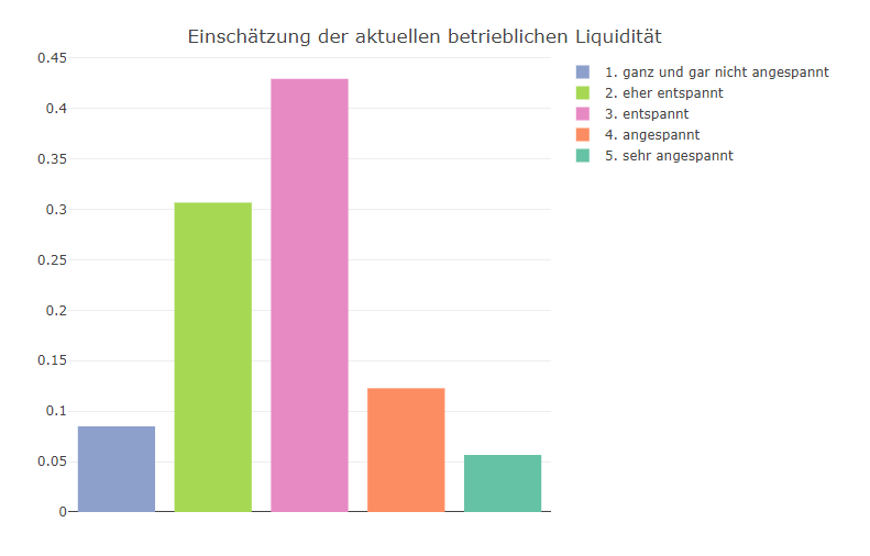 365FarmNet – Umfrage 365FarmNet - Umfrage