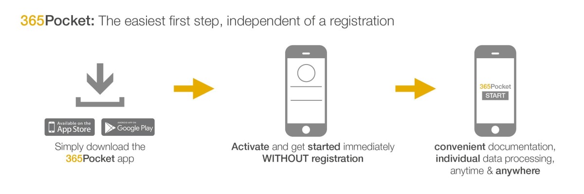 Download the app and get started today. Download the app, get started without registering and plan your daily work.