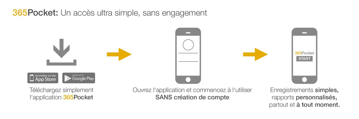 Téléchargez l’application, lancez-la sans inscription et planifiez vos activités quotidiennes. Téléchargez l’application, lancez-la sans inscription et planifiez vos activités quotidiennes.