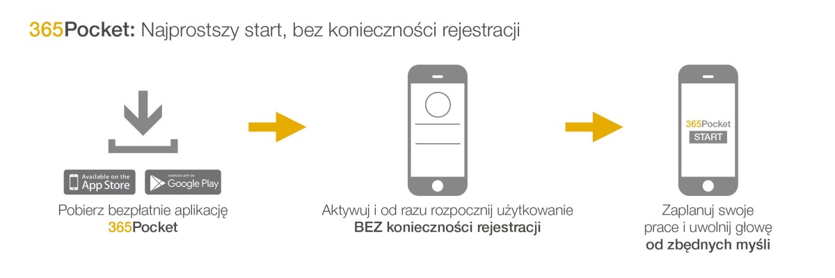 Pobierz aplikację bez konieczności rejestracji i zaplanuj swoje codzienne prace. Pobierz aplikację bez konieczności rejestracji i zaplanuj swoje codzienne prace.