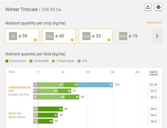 Nutrient report Nutrient report
