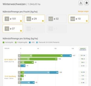 meteoblue Wetter Profi