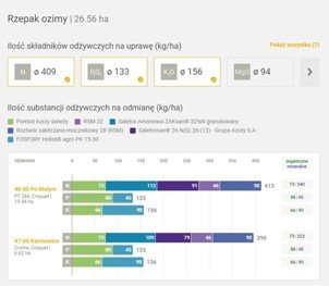 Analiza składników pokarmowych Raport o składnikach pokarmowych