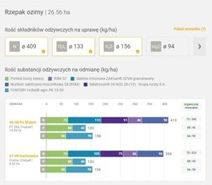 Analiza składników pokarmowych z 365Start 