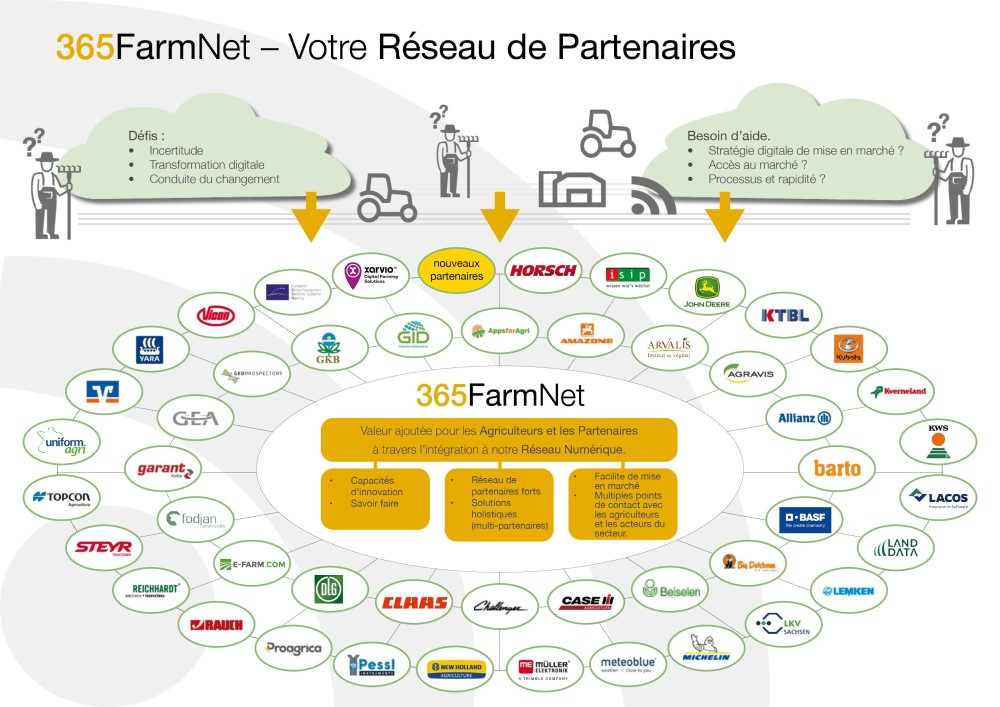 Concept de Partenaire 365FarmNet Concept de Partenaire 365FarmNet