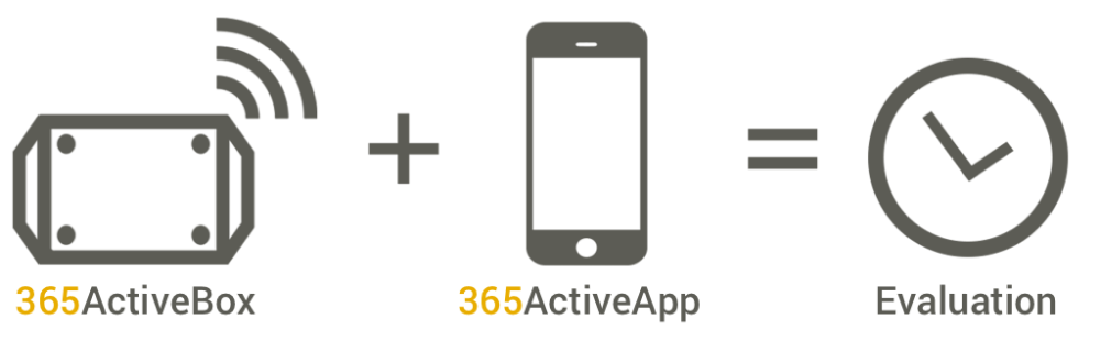 Diagram of the modes of operation of the 365Active system.