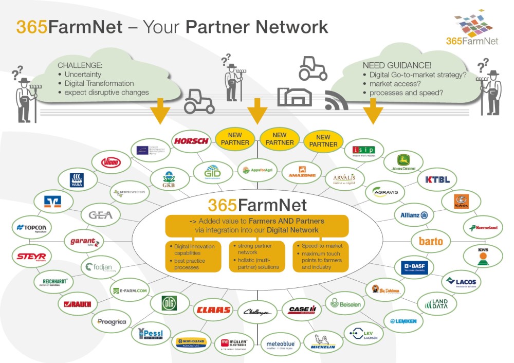 365FarmNet Partner Network 365FarmNet Partner Network